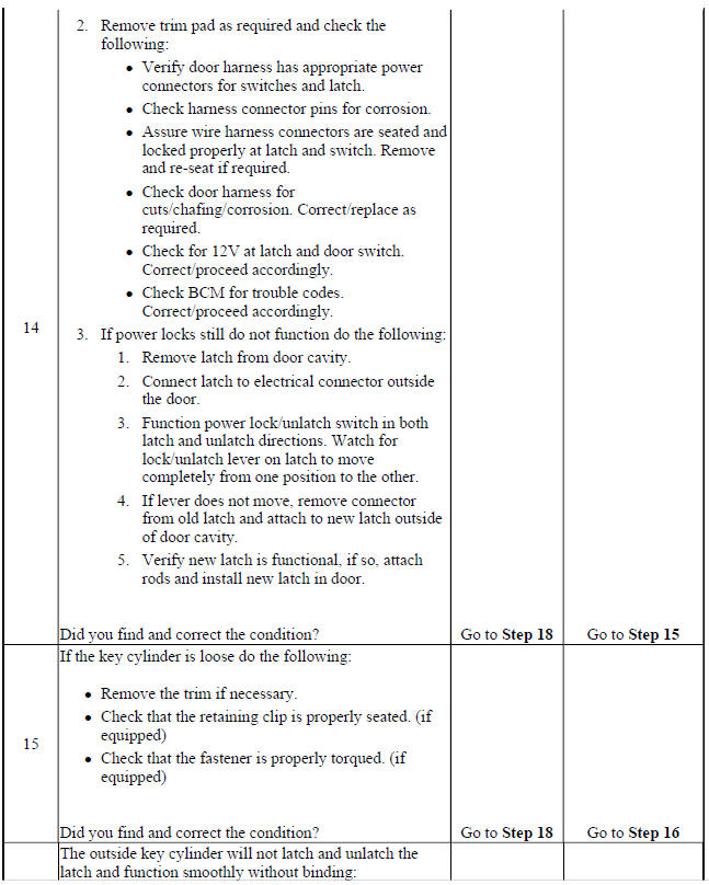 Door Will Not Open/Close, Door Binding, or Locks, Handles, or Cylinders Do Not Function