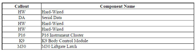 Liftgate Release Block Diagram