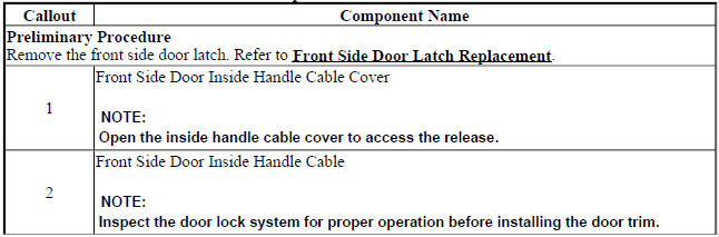Front Side Door Inside Handle Cable Replacement