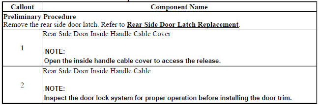 Rear Side Door Inside Handle Cable Replacement
