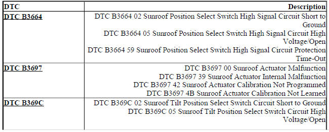 DIAGNOSTIC CODE INDEX