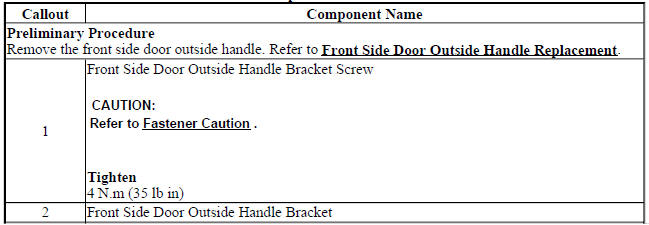 Front Side Door Outside Handle Bracket Replacement