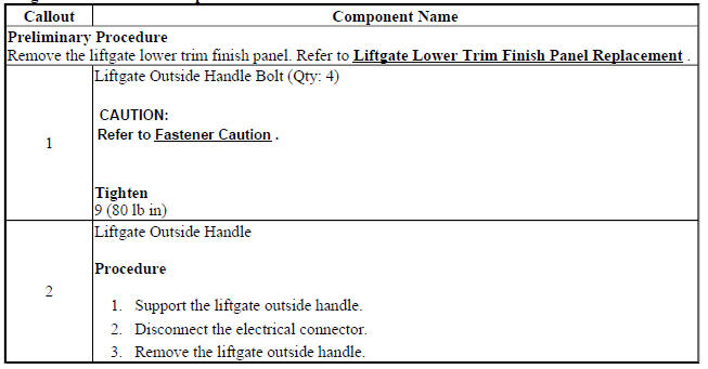 Liftgate Outside Handle Replacement