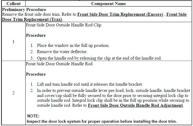 Front Side Door Outside Handle Rod Replacement